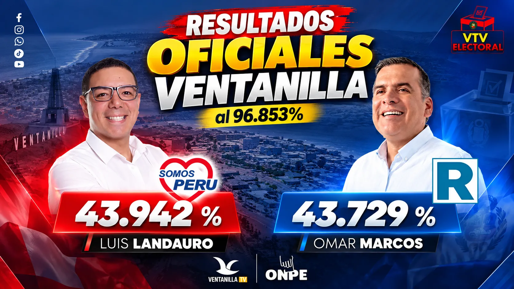 Duelo político: Omar Marcos vs Somos Perú